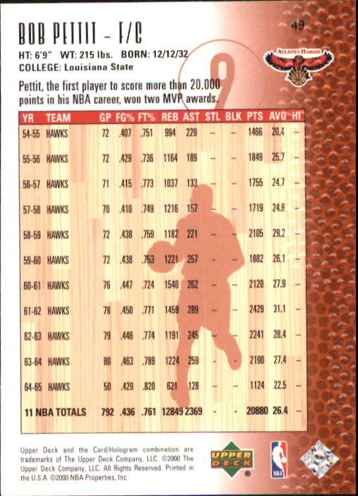 2000 Upper Deck Century Legends #49 Bob Pettit back image