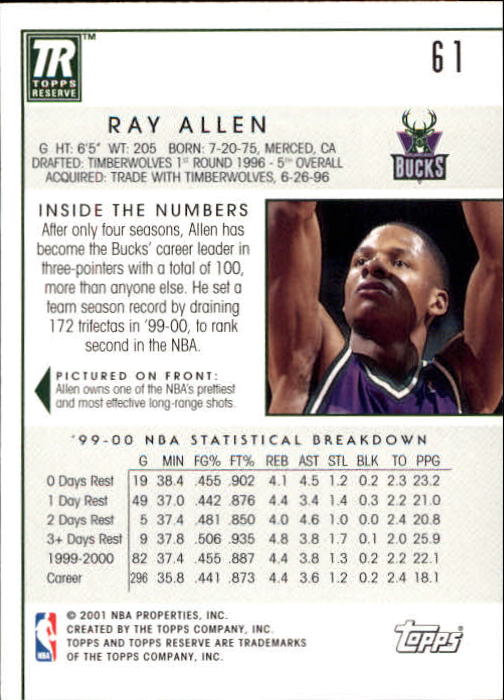 2000-01 Topps Reserve #61 Ray Allen back image