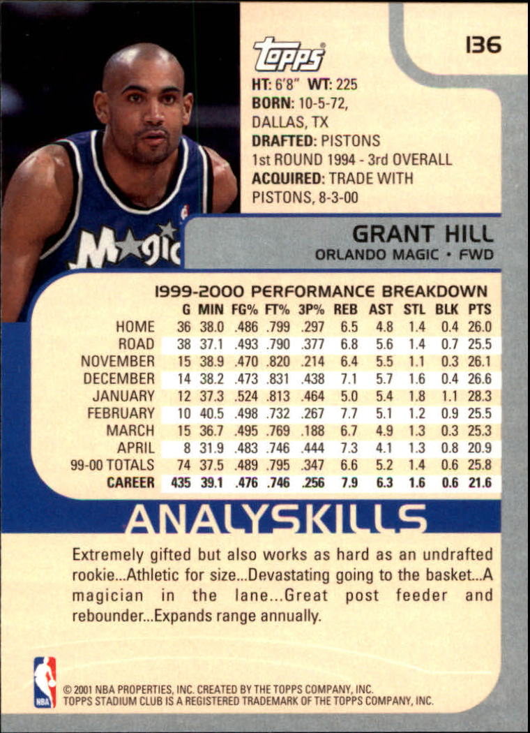 Grant Hill cards (1995-2021) Pistons Magic Clippers Duke - You Choose - Picture 146 of 272