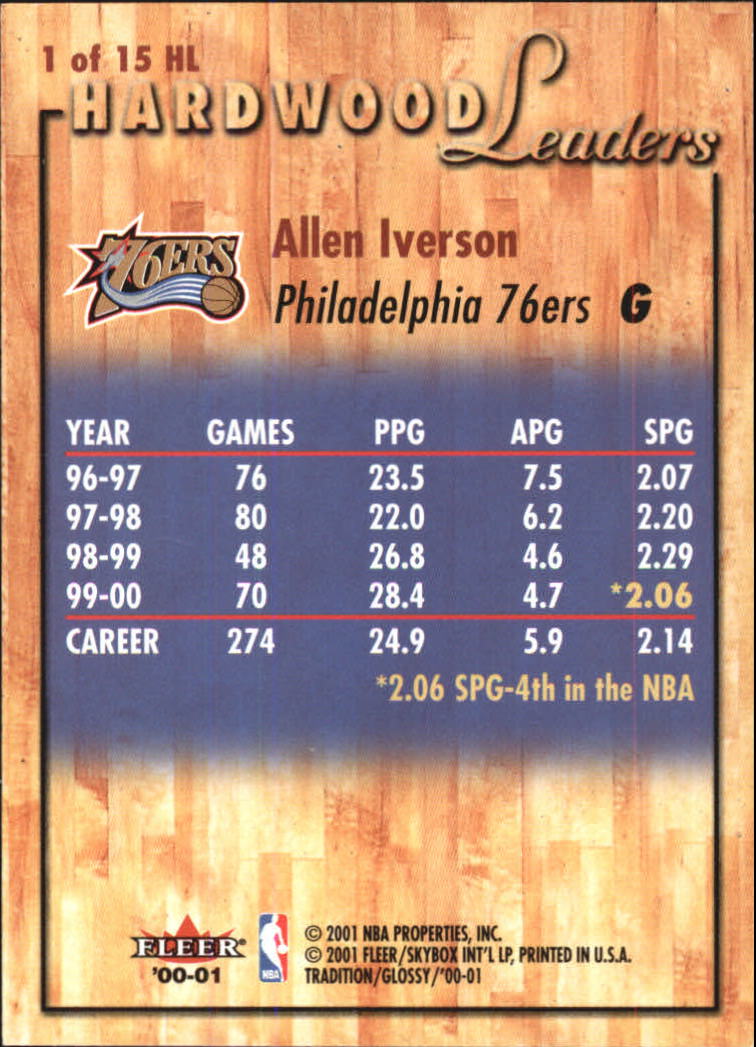 2000-01 Fleer Glossy Hardwood Leaders #HL1 Allen Iverson back image