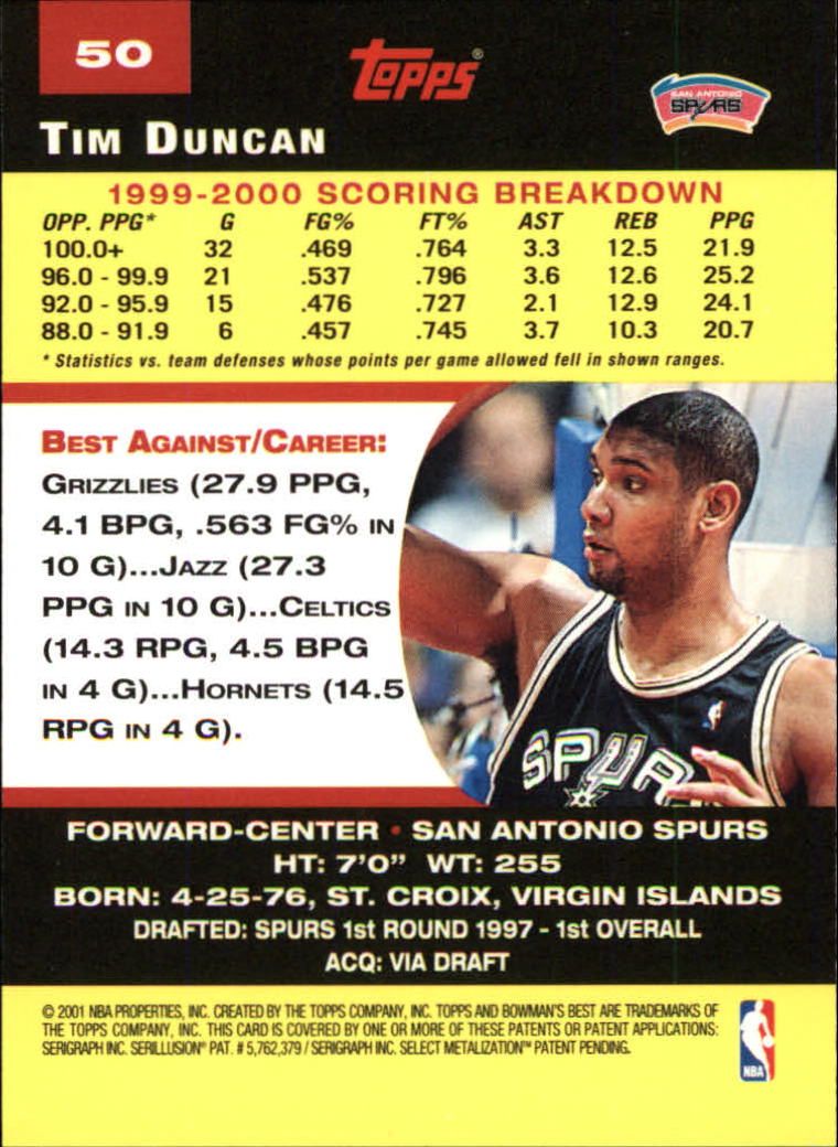 Tim Duncan cards (1998-2016) Spurs - You Choose - Bild 50 von 294