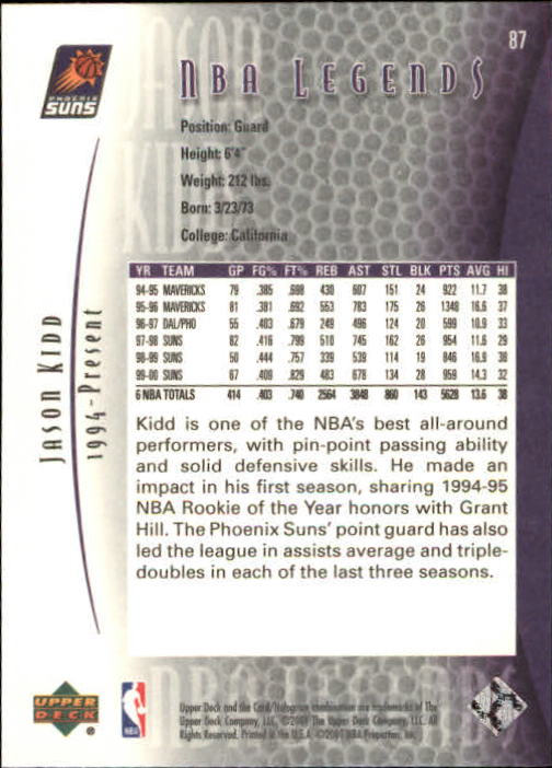 2001-02 Upper Deck Legends Basketball Card Pick (Base) - Picture 169 of 175