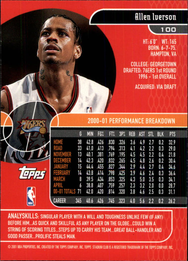 Sports Card Back