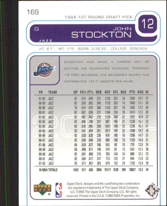2002-03 Upper Deck #169 John Stockton back image