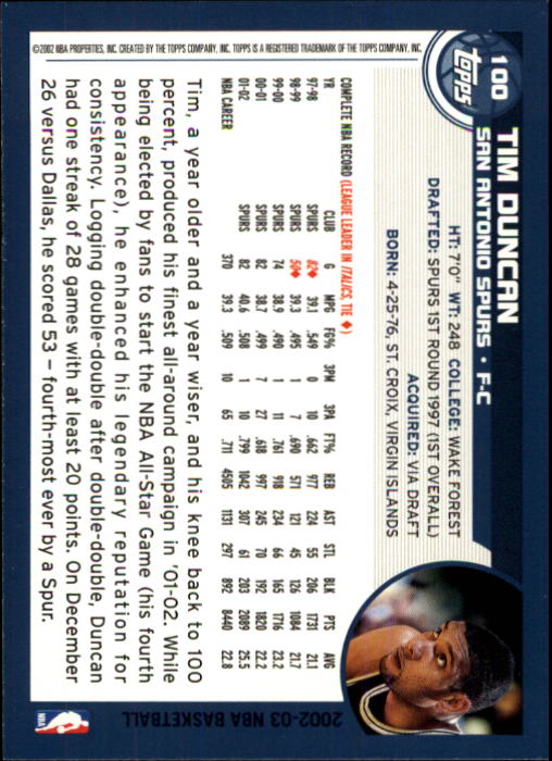 2002-03 Topps #100 Tim Duncan back image