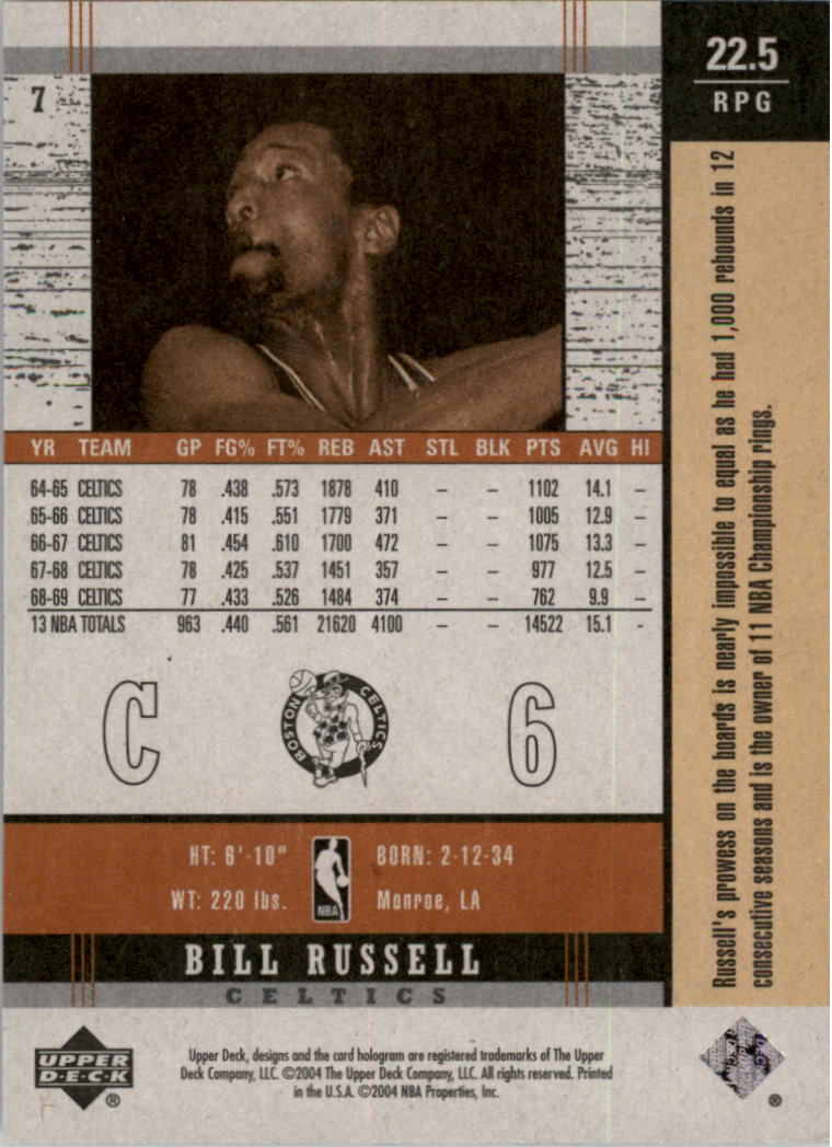 2003-04 Upper Deck Legends Throwback #7 Bill Russell back image
