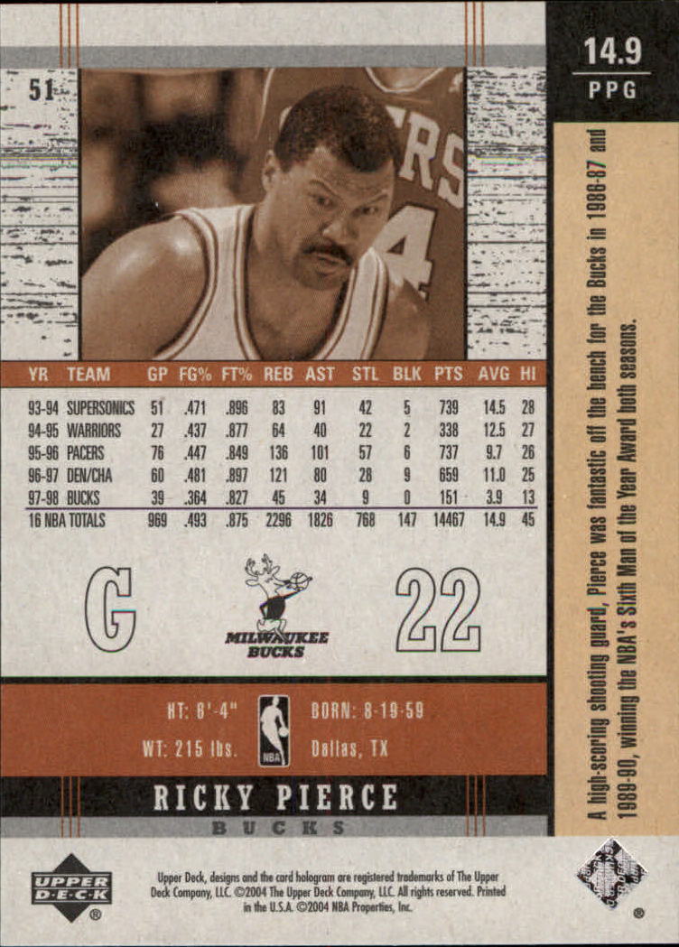 2003-04 Upper Deck Legends Throwback #51 Ricky Pierce back image
