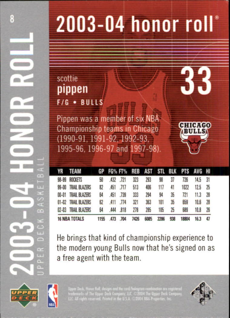 Scottie Pippen 2003-04 筆記体 支給ジャージ 直筆サイン入 Scottie Pippen 2003-04 筆記体 支給ジャージ 直筆サイン入 Scottie