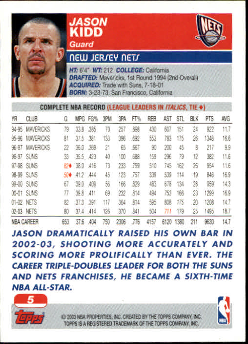 2003-04 Topps #5 Jason Kidd back image