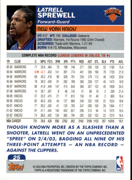 2003-04 Topps #25 Latrell Sprewell back image