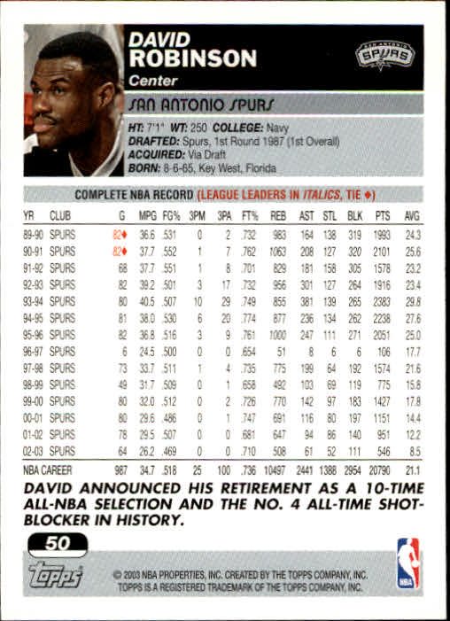 2003-04 Topps #50 David Robinson back image