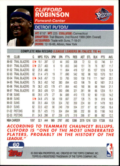 2003-04 Topps #60 Clifford Robinson back image