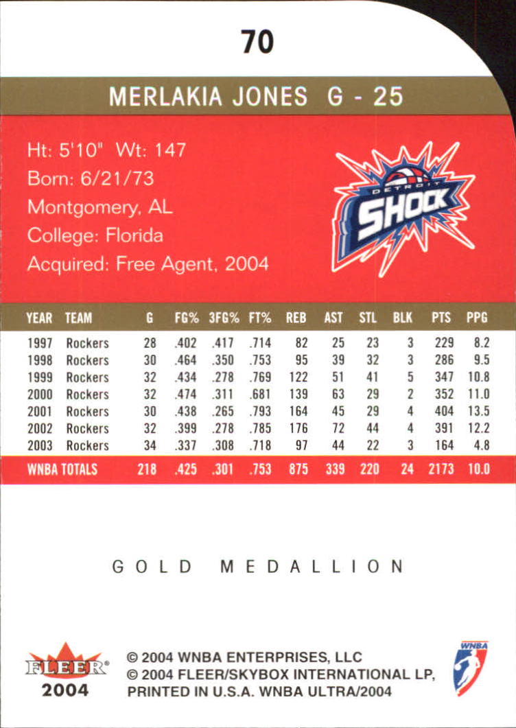 2004 Ultra WNBA Gold Medallion #70 Merlakia Jones back image