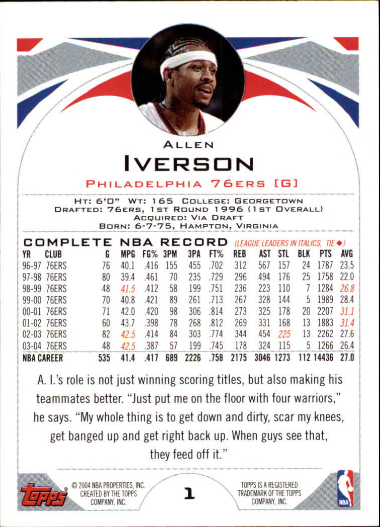 2004-05 Topps #1 Allen Iverson back image