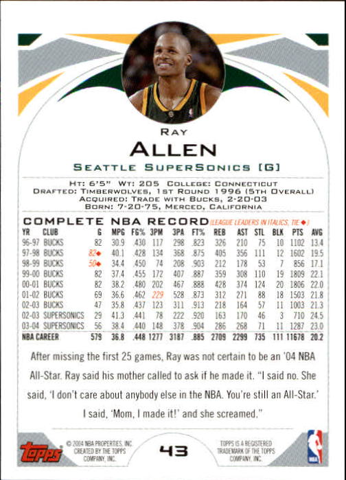 2004-05 Topps #43 Ray Allen back image