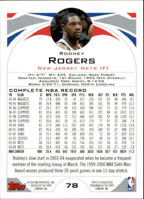 2004-05 Topps #78 Rodney Rogers back image