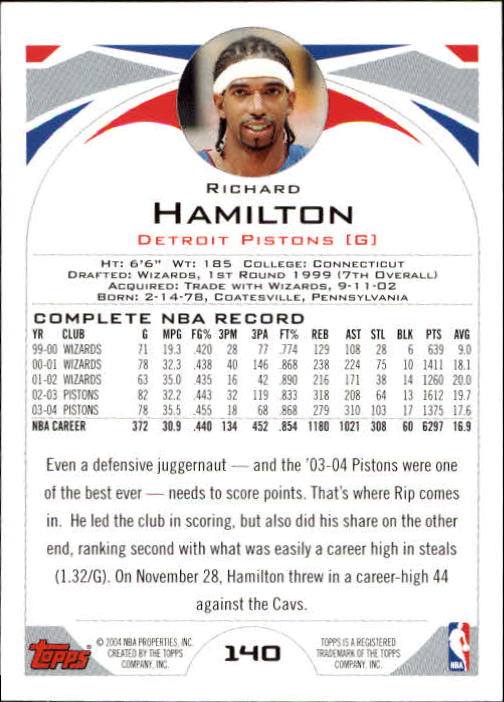 2004-05 Topps #140 Richard Hamilton back image