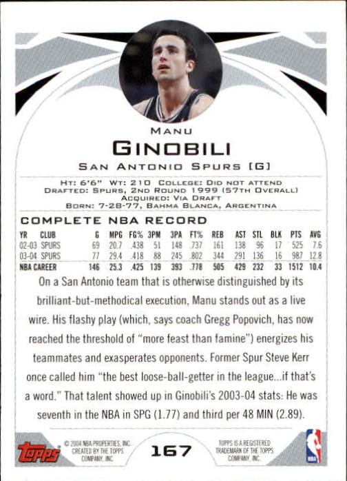 2004-05 Topps #167 Manu Ginobili back image