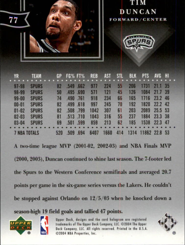 Tim Duncan cards (1998-2016) Spurs - You Choose - Bild 175 von 294