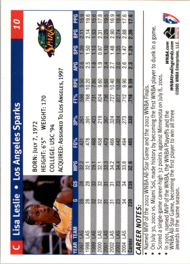 2005 WNBA #10 Lisa Leslie back image