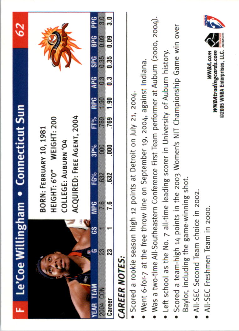 2005 WNBA #62 Le'Coe Willingham RC back image
