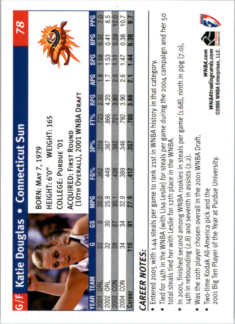 A5921- 2005 WNBA Basketball Card #s 1-110 +Inserts -You Pick- 15+ FREE US SHIP