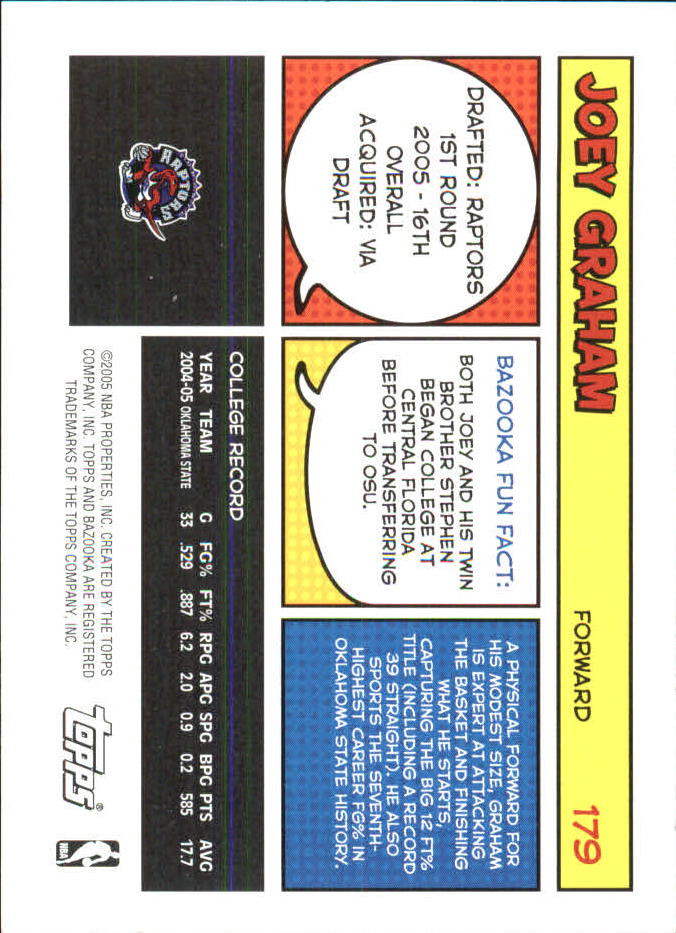 B6670- 2005-06 Bazooka Minis Basketball #s 1-220 -You Pick- 15+ FREE US SHIP - Picture 325 of 419