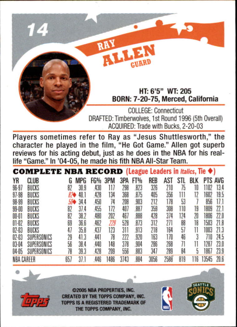 2005-06 Topps #14 Ray Allen back image