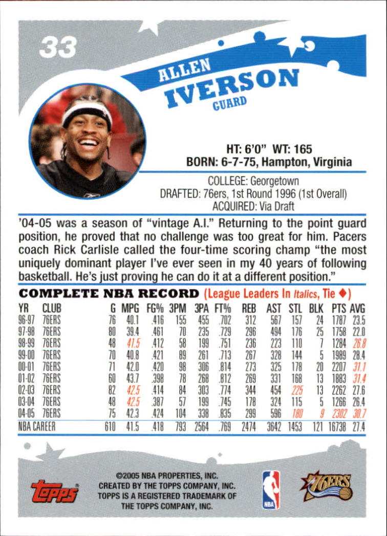 2005-06 Topps #33 Allen Iverson back image
