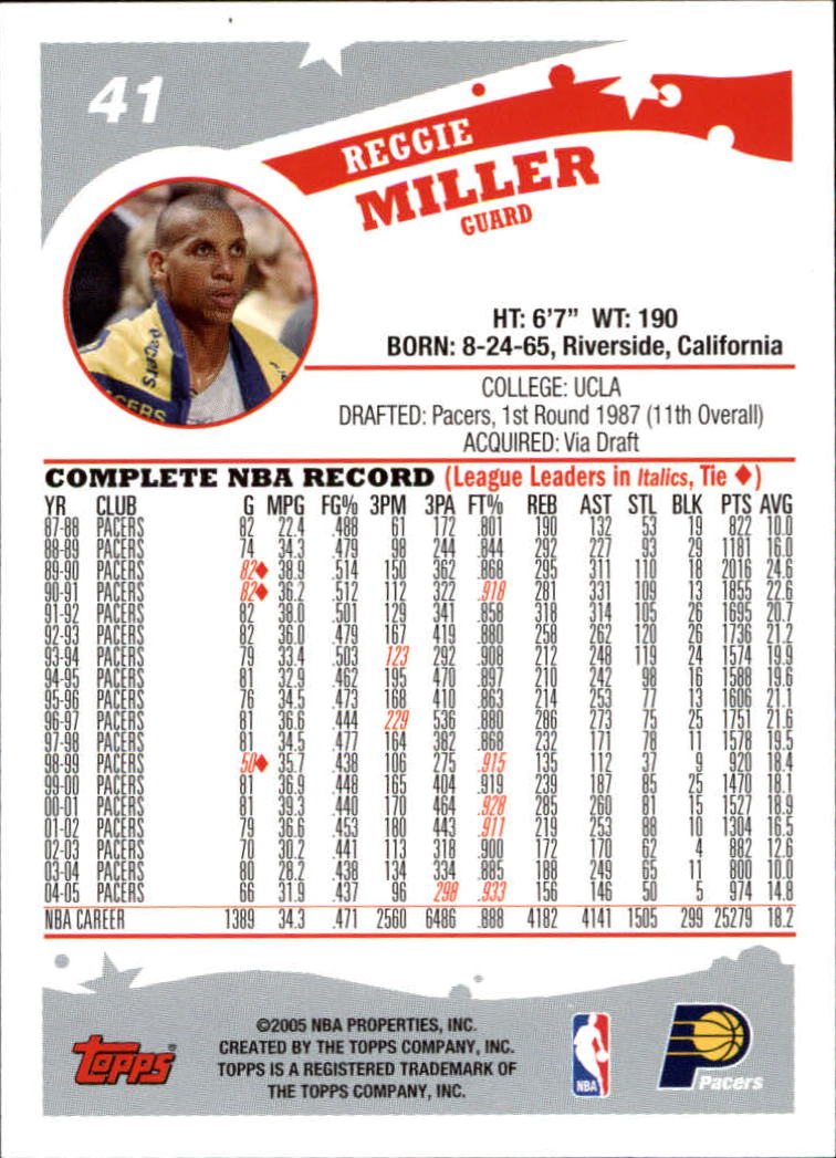 2005-06 Topps #41 Reggie Miller back image