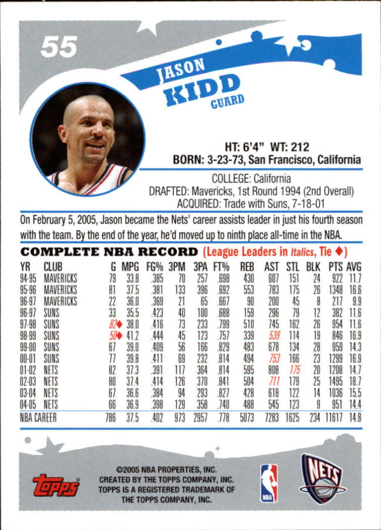 2005-06 Topps #55 Jason Kidd back image