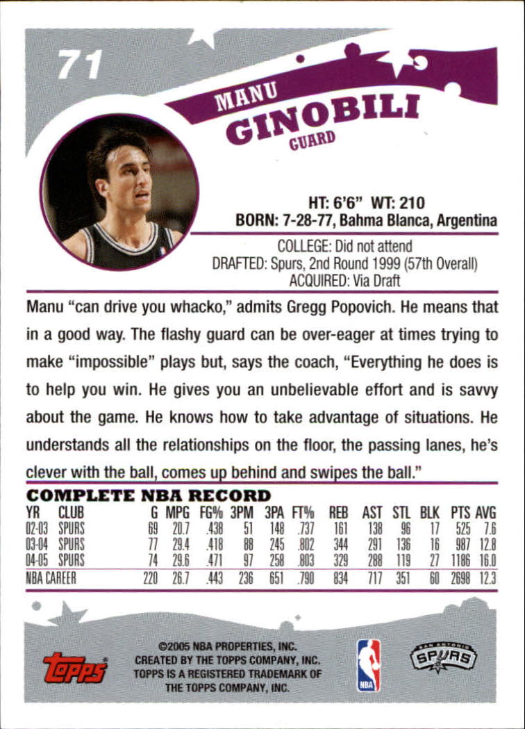 2005-06 Topps #71 Manu Ginobili back image