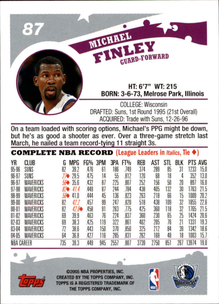 2005-06 Topps #87 Michael Finley back image