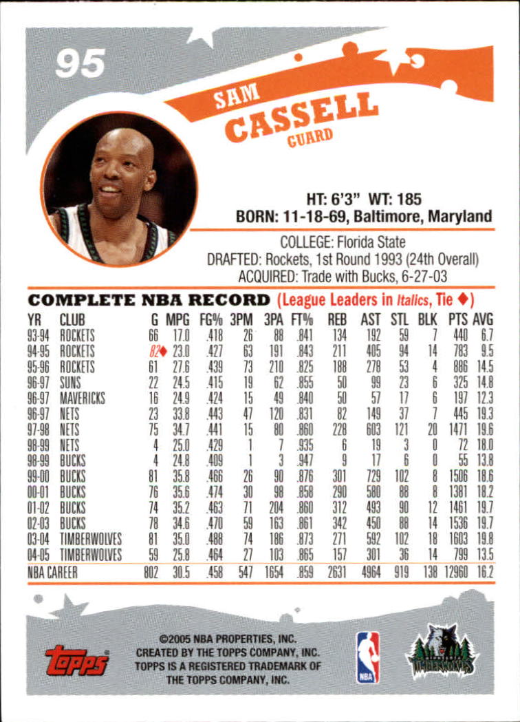 2005-06 Topps #95 Sam Cassell back image