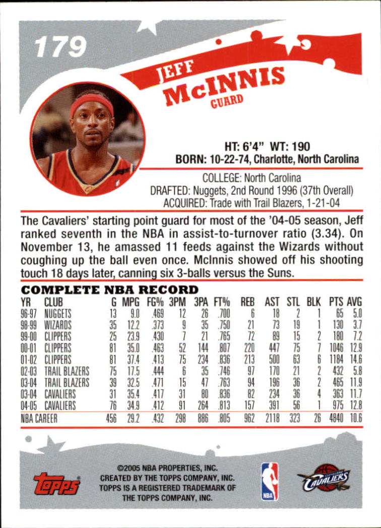 2005-06 Topps #179 Jeff McInnis back image