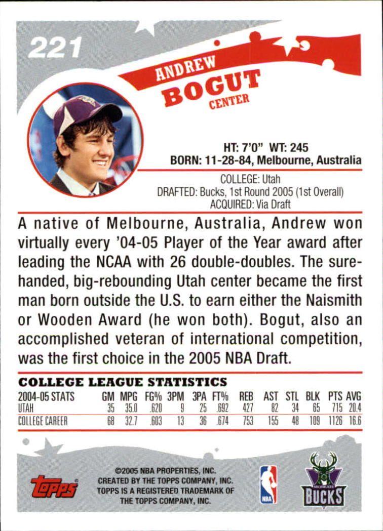 2005-06 Topps #221 Andrew Bogut RC back image