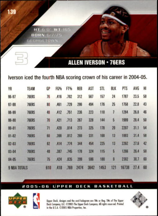 Allen Iverson cards (1997-2021) 76ers Nuggets - You Choose - Bild 159 von 228