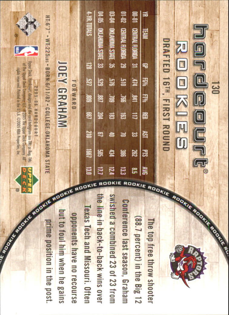 2005-06 Upper Deck Hardcourt #130 Joey Graham RC back image