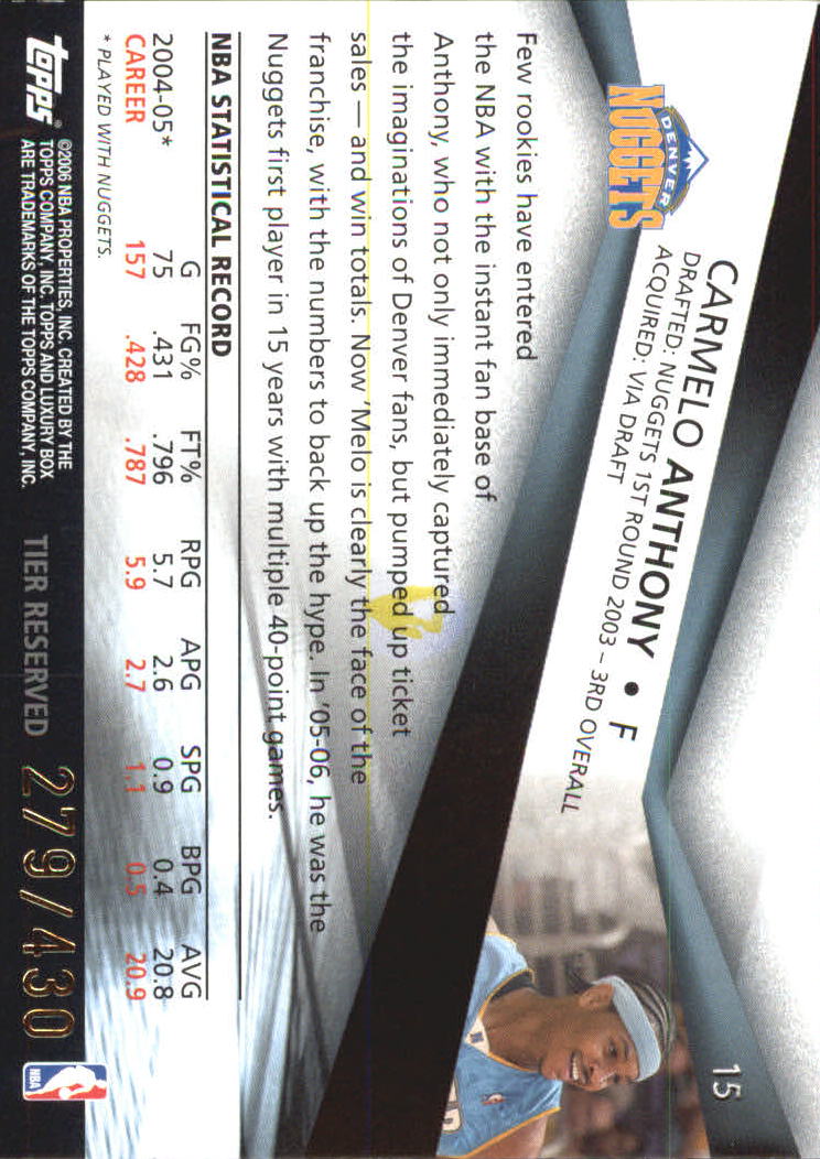 2005-06 Topps Luxury Box 430 #15 Carmelo Anthony back image