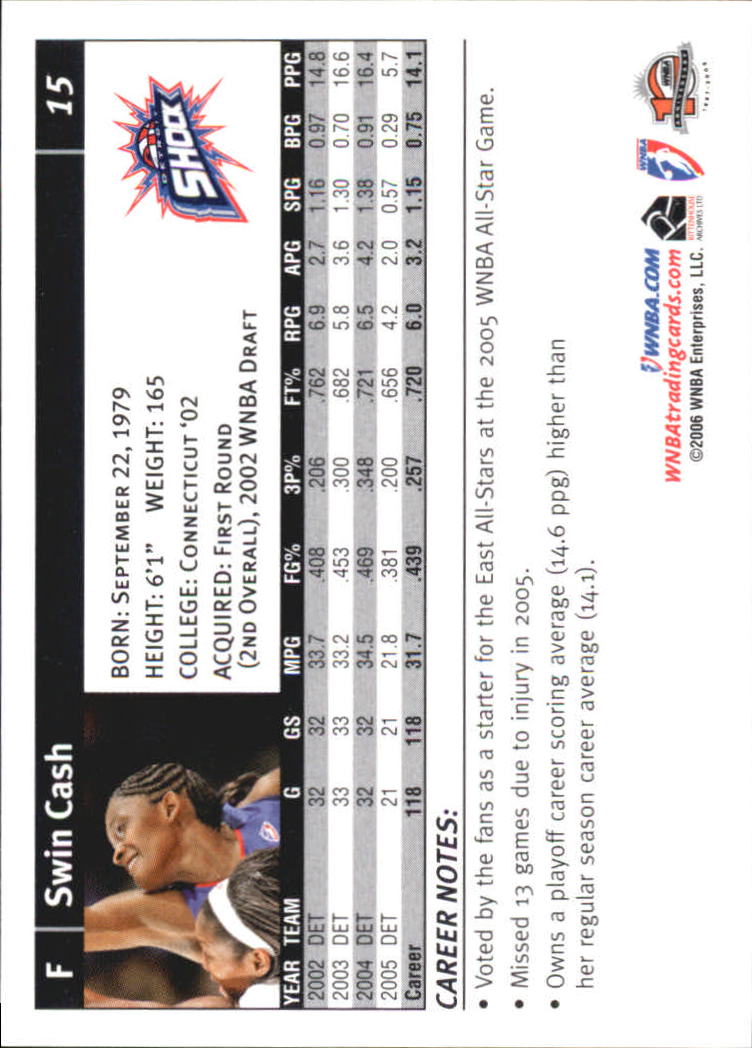 B1698- 2006 WNBA Basketball Card #s 1-110 +Inserts -You Pick- 15+ FREE US SHIP - Picture 31 of 234