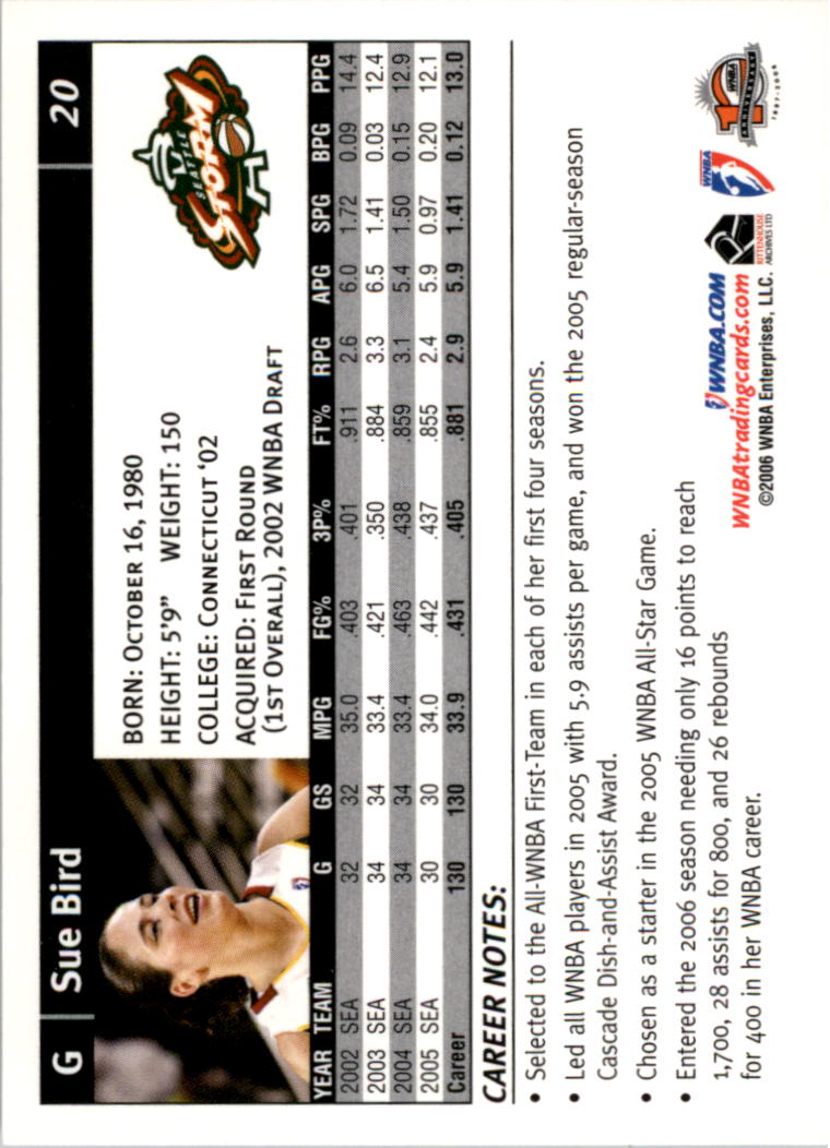 B1698- 2006 WNBA Basketball Card #s 1-110 +Inserts -You Pick- 15+ FREE US SHIP - Picture 41 of 234