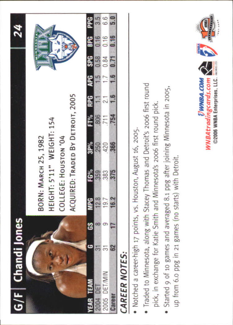 B1698- 2006 WNBA Basketball Card #s 1-110 +Inserts -You Pick- 15+ FREE US SHIP - Picture 49 of 234