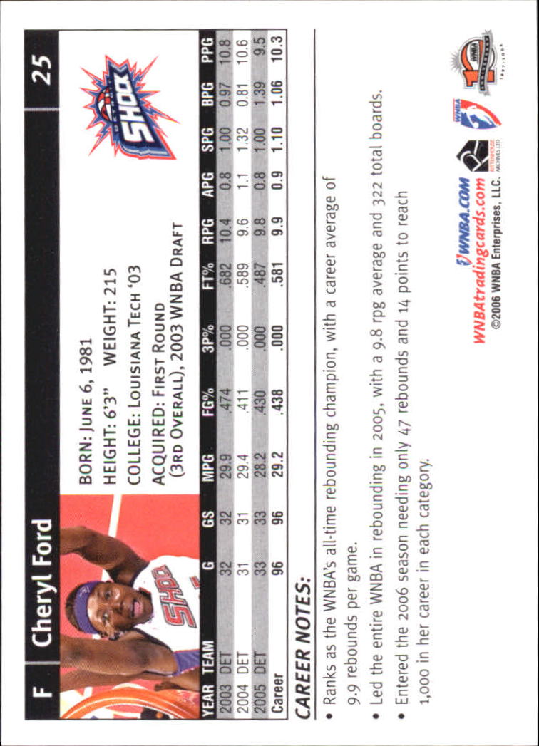 B1698- 2006 WNBA Basketball Card #s 1-110 +Inserts -You Pick- 15+ FREE US SHIP - Picture 51 of 234