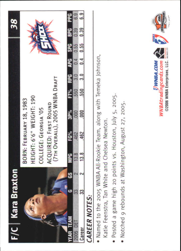 B1698- 2006 WNBA Basketball Card #s 1-110 +Inserts -You Pick- 15+ FREE US SHIP - Picture 77 of 234