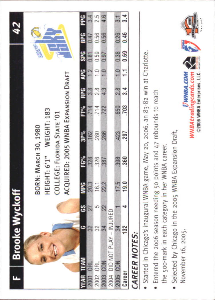 B1698- 2006 WNBA Basketball Card #s 1-110 +Inserts -You Pick- 15+ FREE US SHIP - Picture 85 of 234