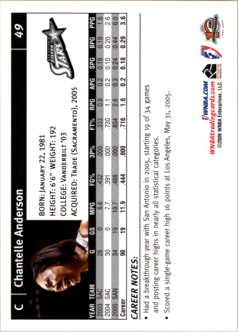 B1698- 2006 WNBA Basketball Card #s 1-110 +Inserts -You Pick- 15+ FREE US SHIP - Picture 99 of 234