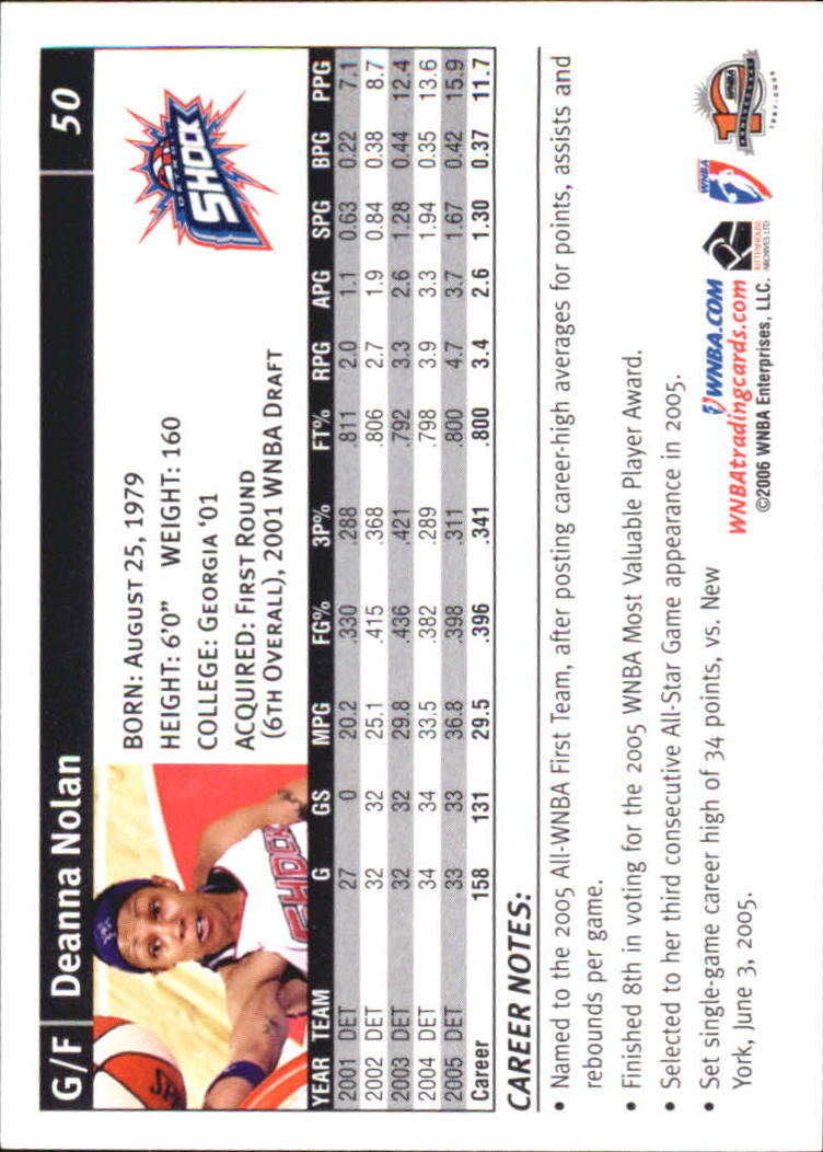 B1698- 2006 WNBA Basketball Card #s 1-110 +Inserts -You Pick- 15+ FREE US SHIP - Picture 101 of 234