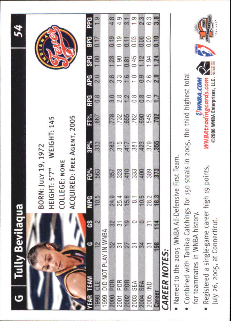 B1698- 2006 WNBA Basketball Card #s 1-110 +Inserts -You Pick- 15+ FREE US SHIP - Picture 109 of 234