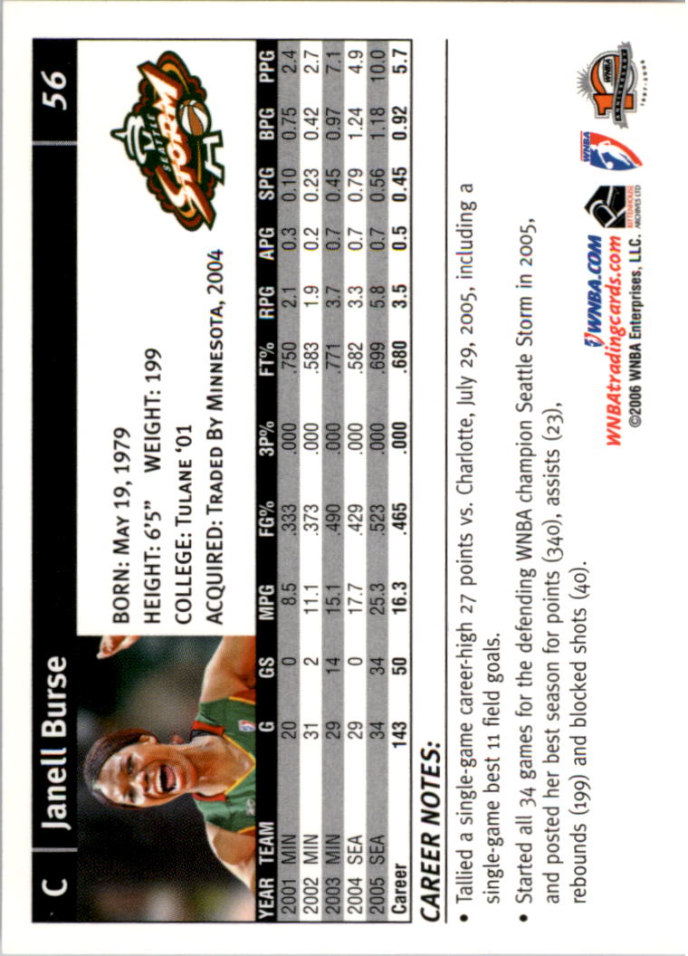 B1698- 2006 WNBA Basketball Card #s 1-110 +Inserts -You Pick- 15+ FREE US SHIP - Picture 113 of 234