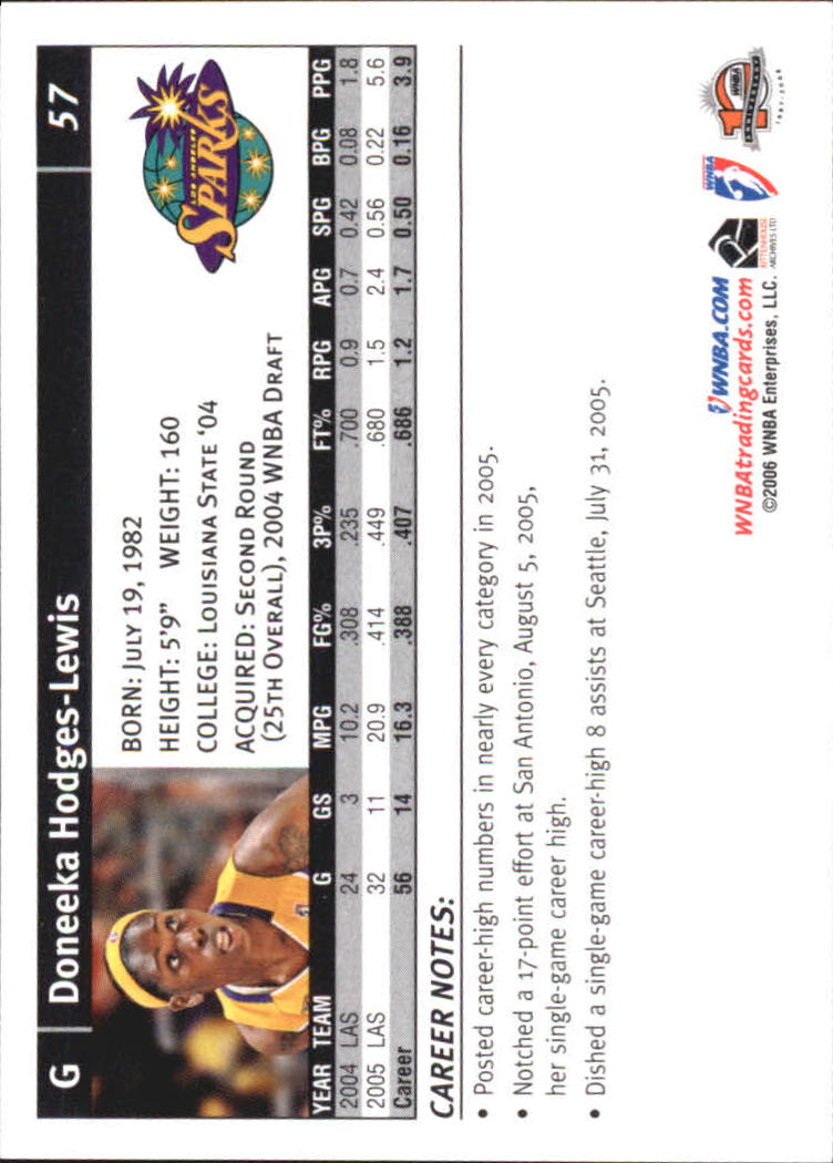 B1698- 2006 WNBA Basketball Card #s 1-110 +Inserts -You Pick- 15+ FREE US SHIP - Picture 115 of 234